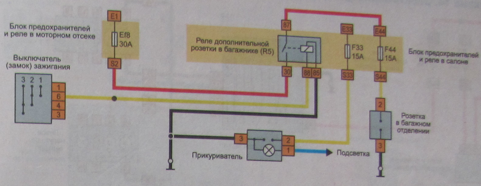 Схемы электрооборудования Lada XRAY